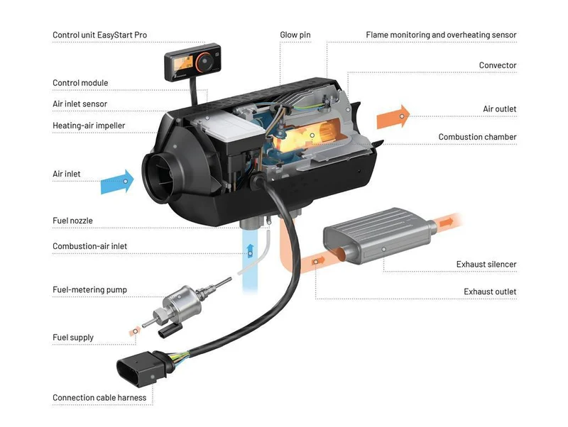 Airtronic 3 D6 12V Butiksats