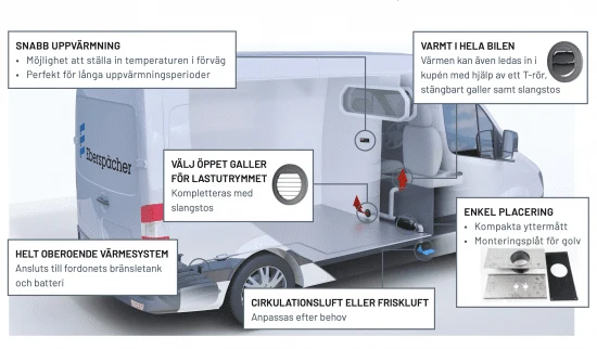 Eberspächer Airtronic M3 D4L 12V EasyStart Pro Fordonssats