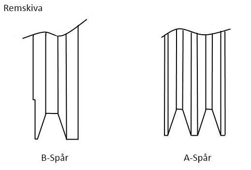 Magnetkoppling 12V spår 2xA
