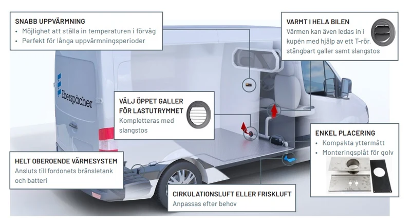 Eberspächer monteringssats – Fordonsmont.Airtr.S3 D2L 12V